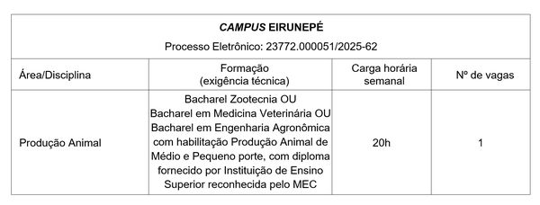Pss Produção Animal