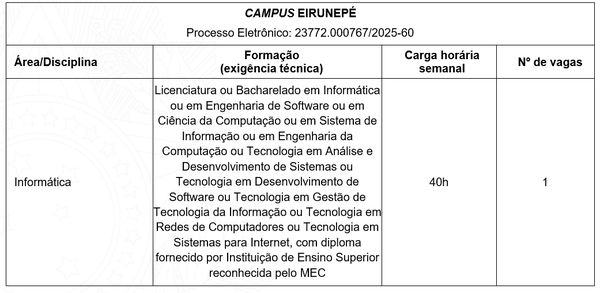PSS Professor Substituto Informática